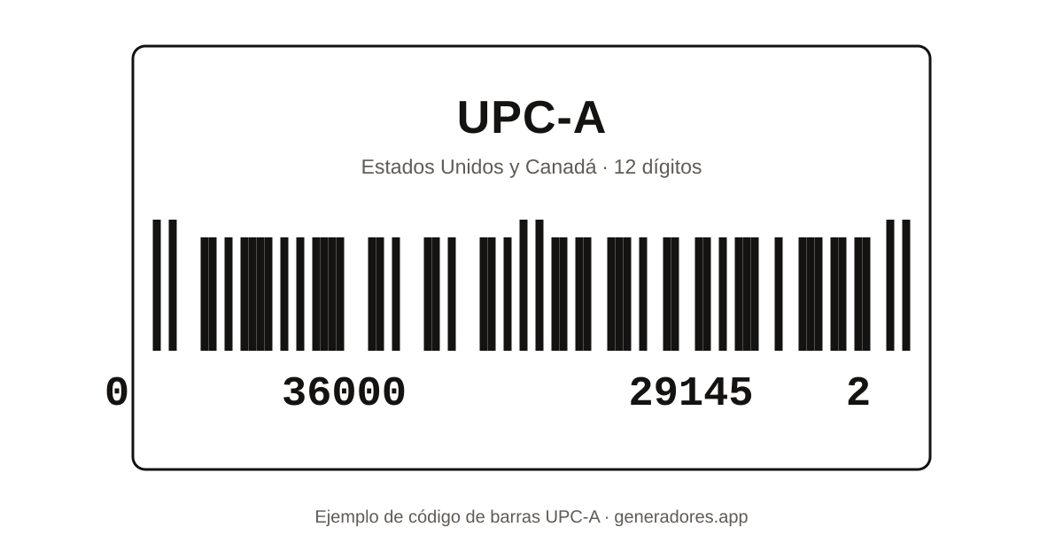 Ejemplo de código de barras UPC-A con sus 12 dígitos debajo de las barras